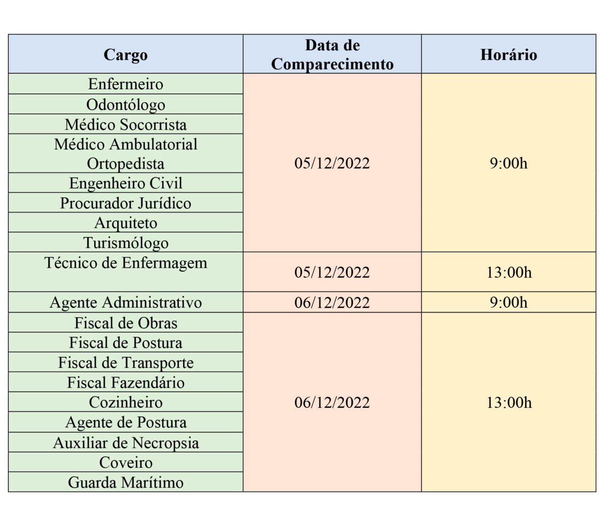 Prefeitura de Cabo Frio realiza a 2ª convocação do concurso público de